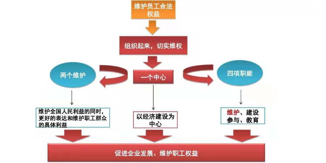 智慧工(gōng)會解決方案