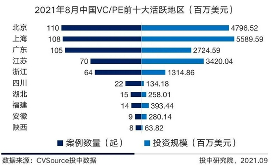 重點融資(zī)案例Top10