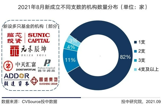 江蘇省新設基金數量逆勢上漲