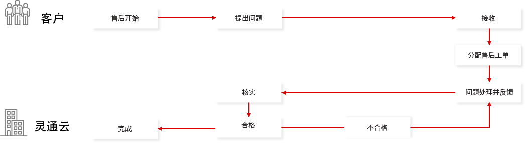 南(nán)通網站運營維護